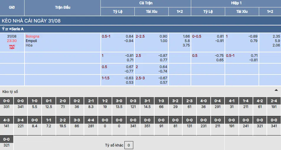Soi kèo Bologna vs Empoli