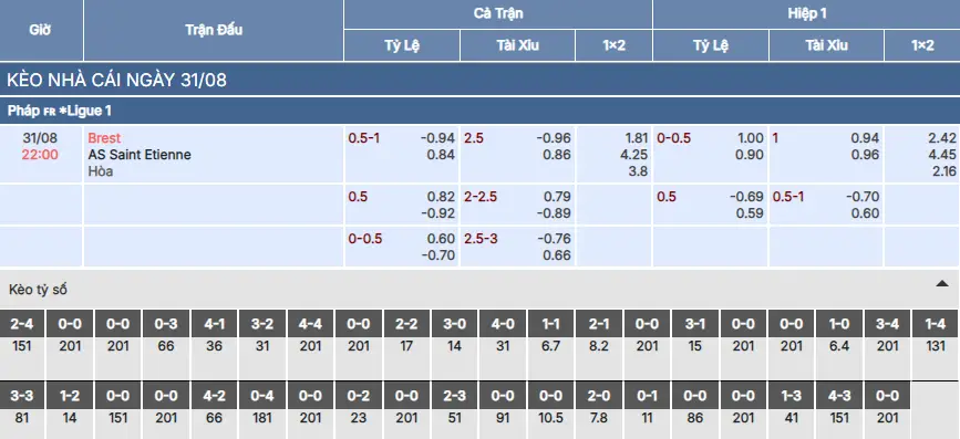 Soi kèo Brest vs Saint-Etienne
