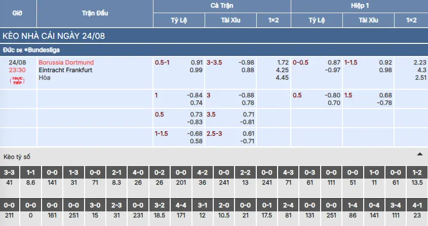 Soi kèo Dortmund vs Frankfurt