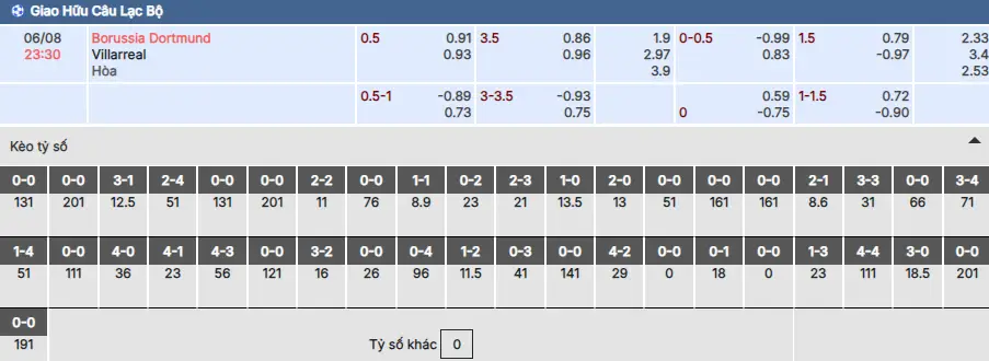 Soi kèo Dortmund vs Villarreal