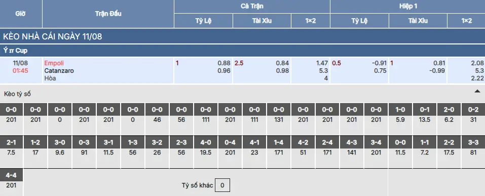 Soi kèo Empoli vs Catanzaro