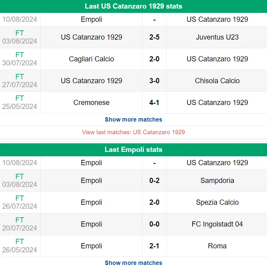 Nhận định phong độ Empoli vs Catanzaro