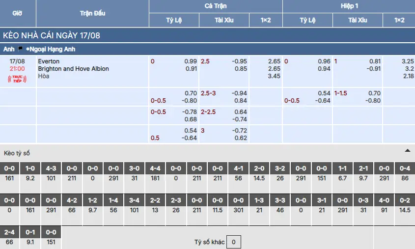 Soi kèo Everton vs Brighton