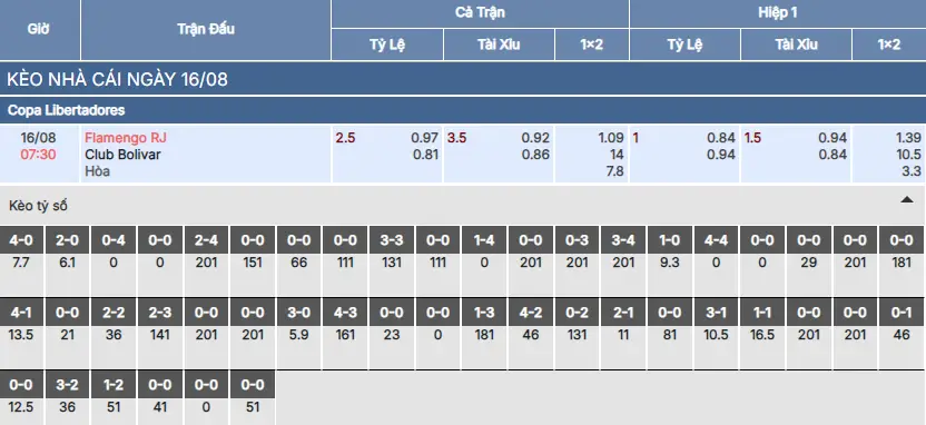Soi kèo Flamengo vs Bolivar