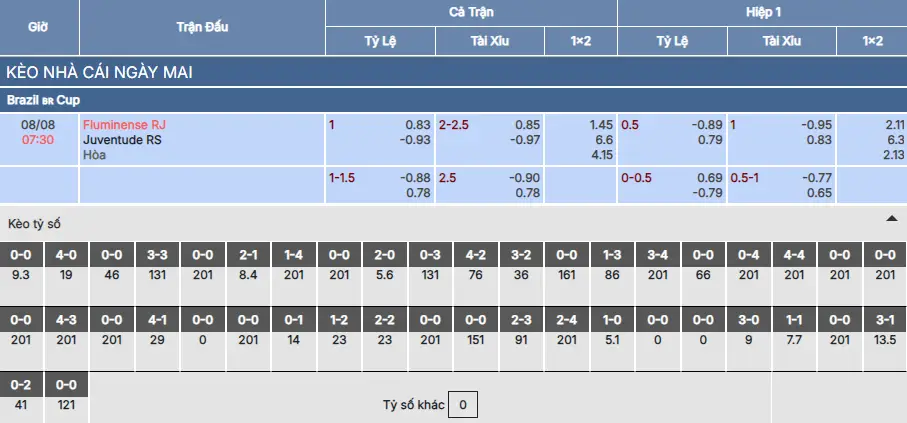Soi kèo Fluminense vs Juventude