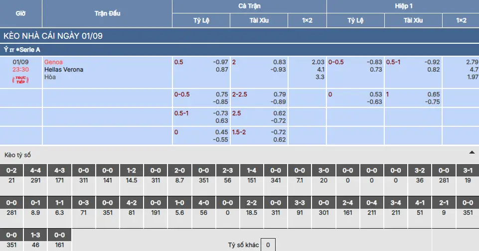 Soi kèo Genoa vs Hellas Verona