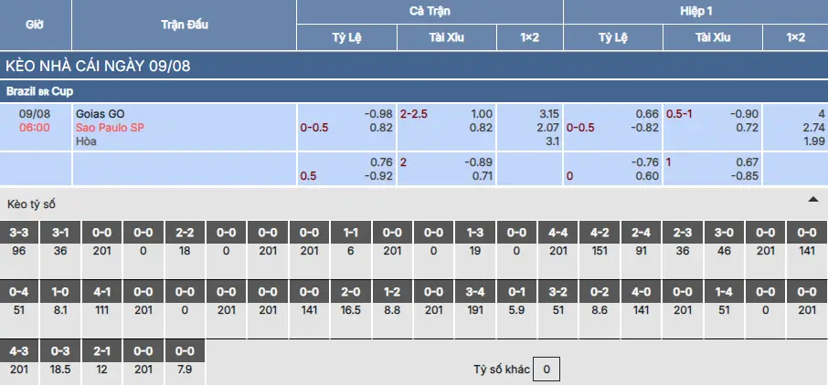 Soi kèo Goias vs Sao Paulo