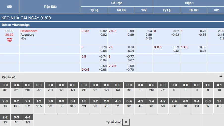 Soi kèo Heidenheim vs Augsburg