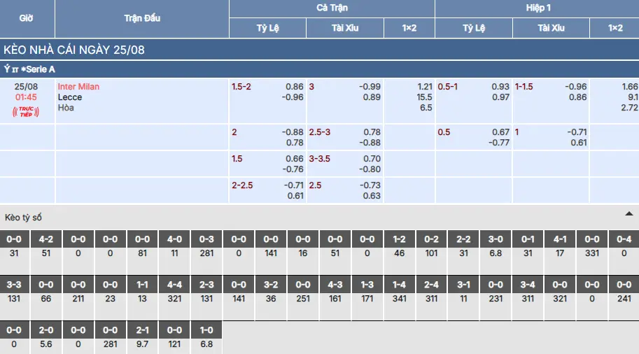 Soi kèo Inter Milan vs Lecce