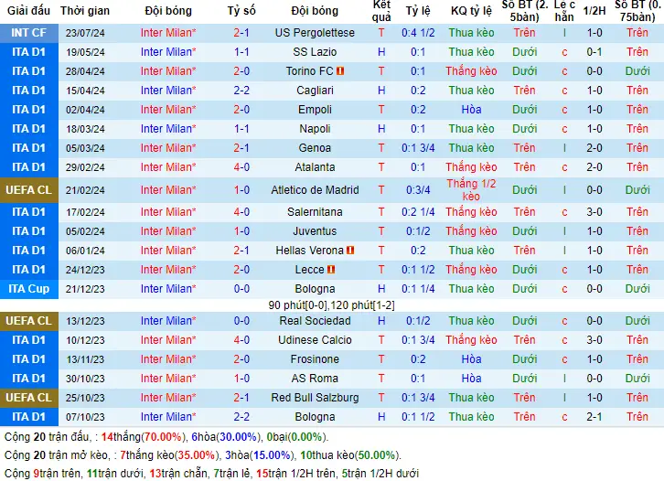 Soi kèo Inter Milan vs Lecce