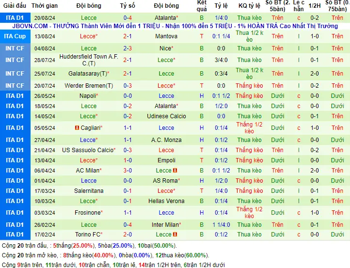 Soi kèo Inter Milan vs Lecce