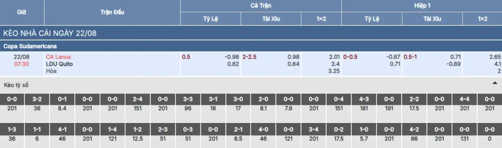 Soi kèo Lanus vs LDU Quito