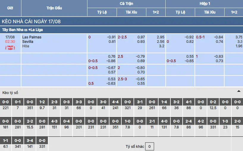 nhan dinh soi keo las palmas vs sevilla 2h30 17 08 1
