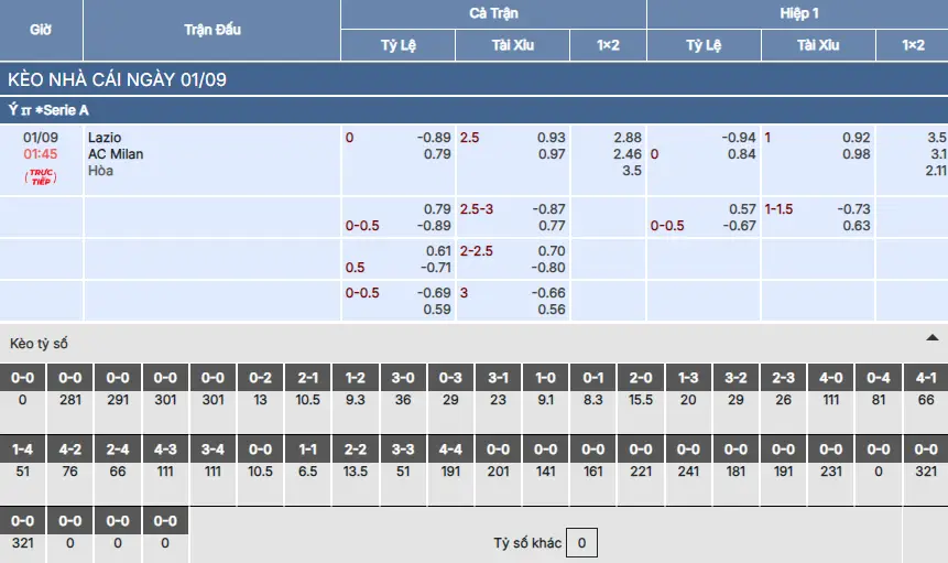 Soi kèo Lazio vs AC Milan