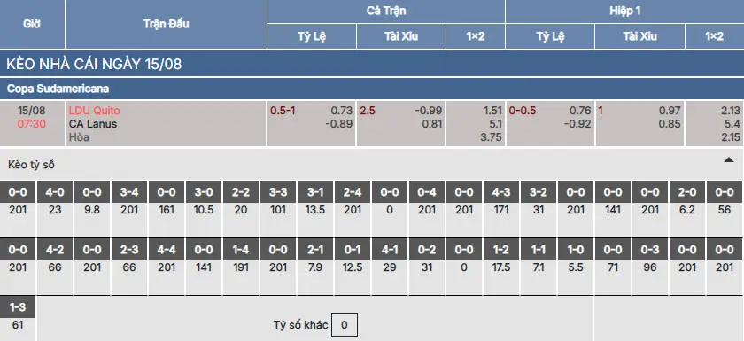 Soi kèo LDU Quito vs Lanus