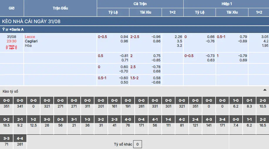 Soi kèo Lecce vs Cagliari