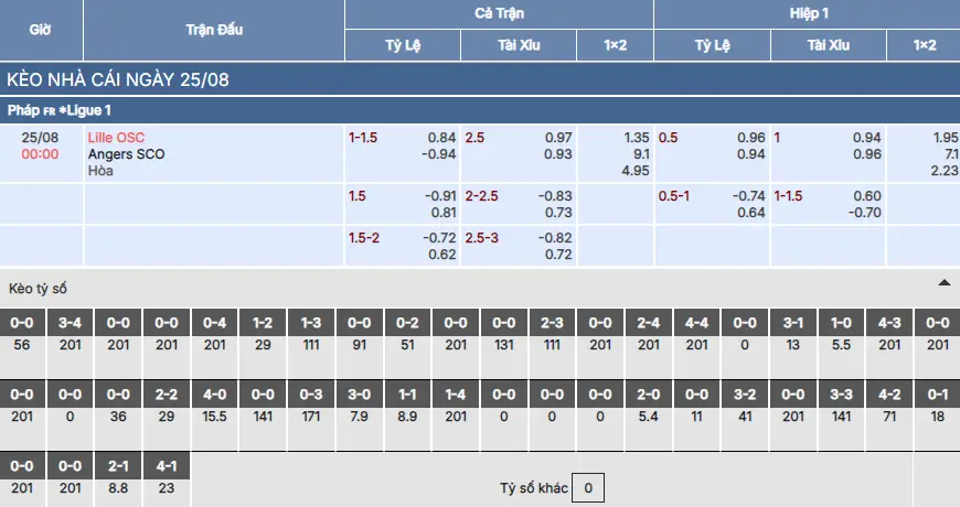 Soi kèo Lille vs Angers