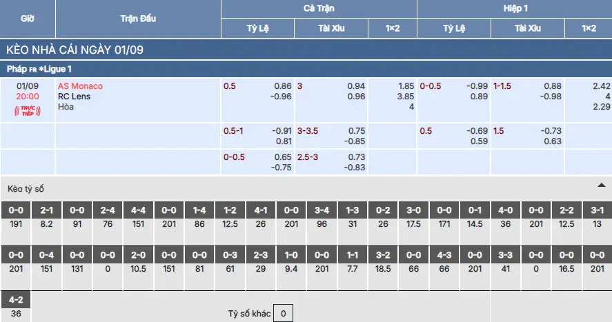 Soi kèo Monaco vs Lens