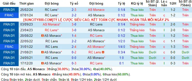 Soi kèo Monaco vs Lens