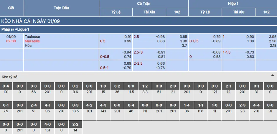 Soi kèo Toulouse vs Marseille
