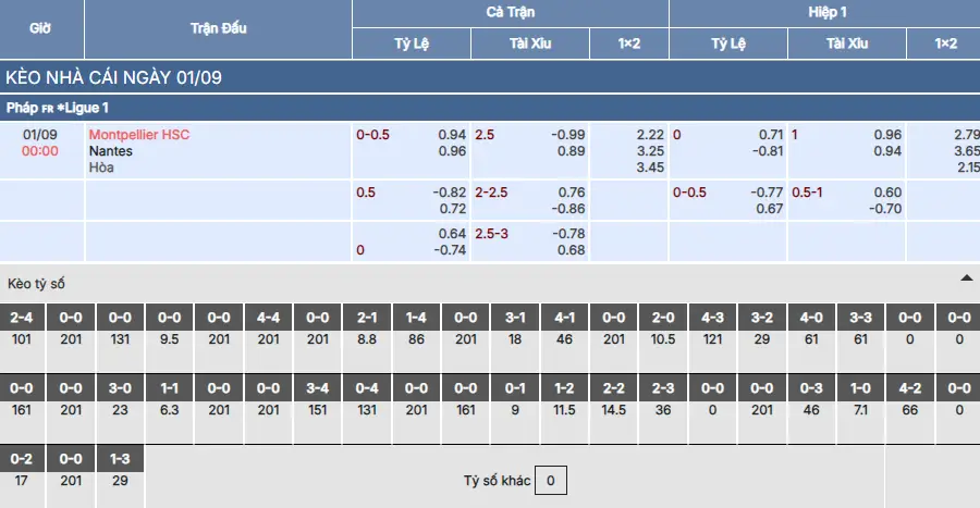 Soi kèo Montpellier vs Nantes