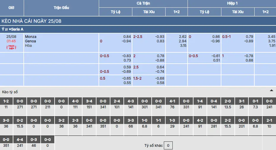 Soi kèo Monza vs Genoa