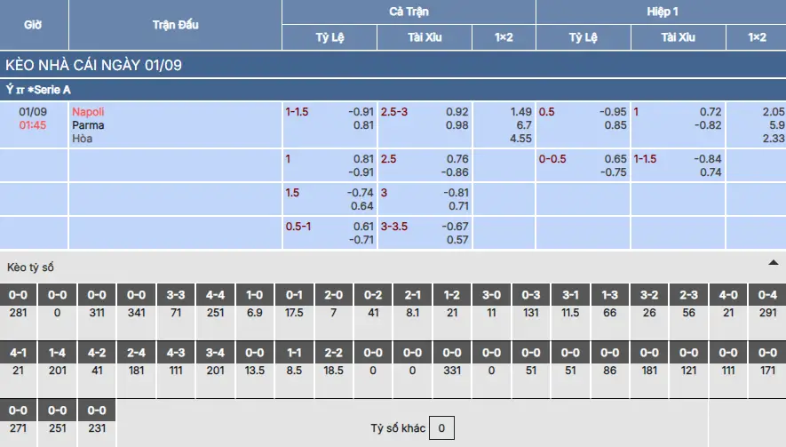 Soi kèo Napoli vs Parma