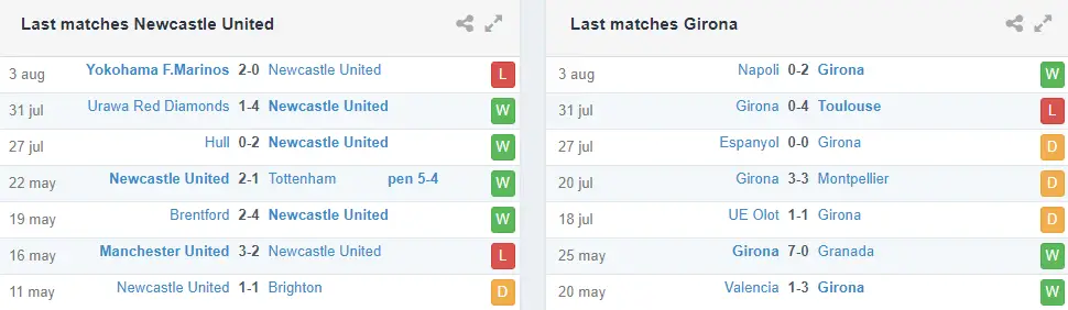Soi kèo Newcastle vs Girona
