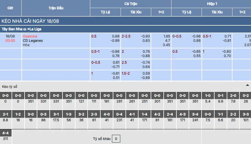 Soi kèo Osasuna vs Leganes