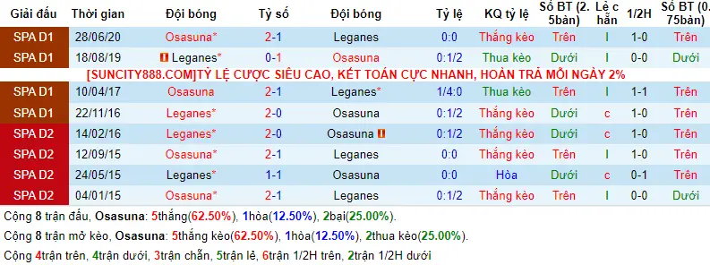 Soi kèo Osasuna vs Leganes