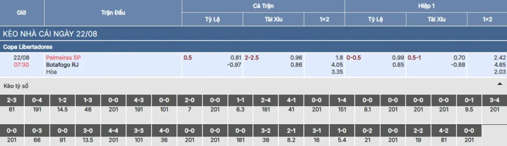 Soi kèo Palmeiras vs Botafogo