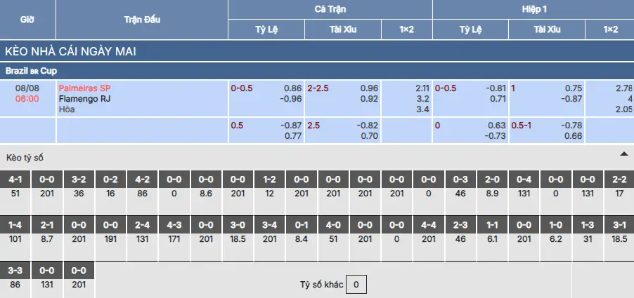 Soi kèo Palmeiras vs Flamengo