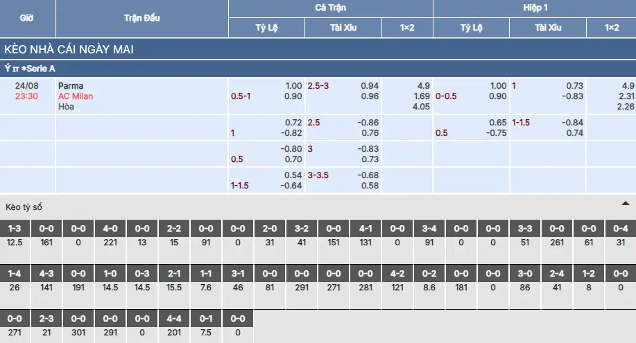 Soi kèo Parma vs AC Milan