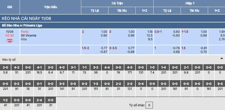 Soi kèo Porto vs Gil Vicente