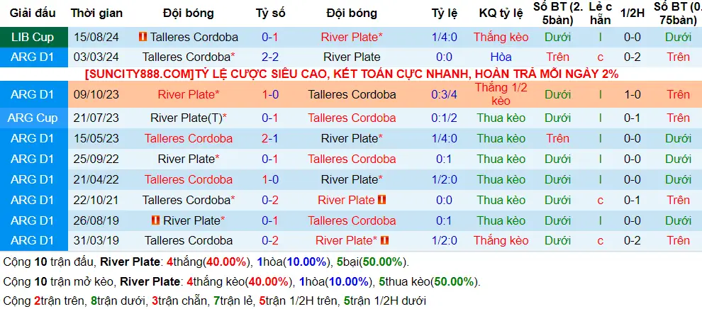 Lịch sử đối đầu River Plate vs Talleres