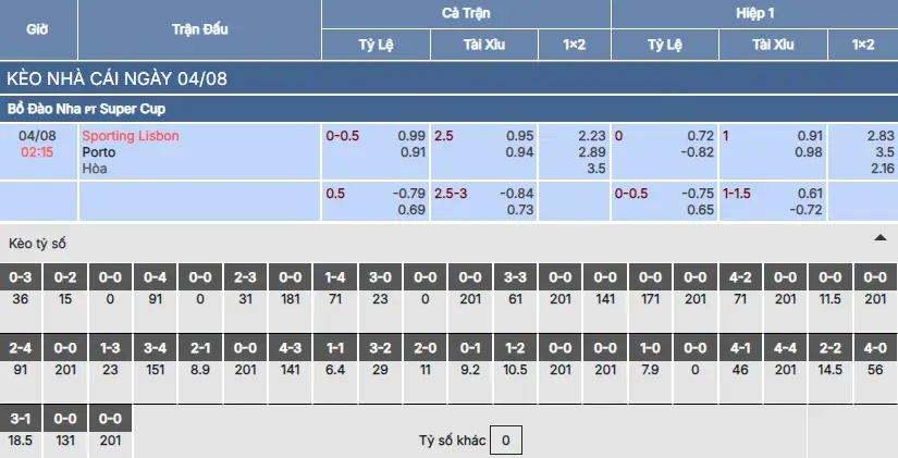 Soi kèo Sporting Lisbon vs Porto