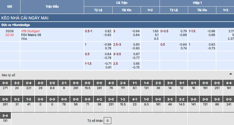 Soi kèo Stuttgart vs Mainz 05