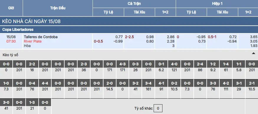 Soi kèo Talleres vs River Plate