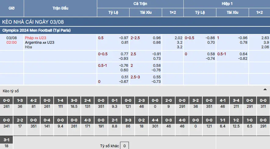 Soi kèo U23 Pháp vs U23 Argentina