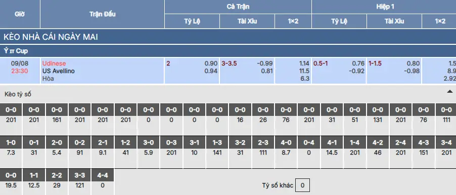 Soi kèo Udinese vs Avellino