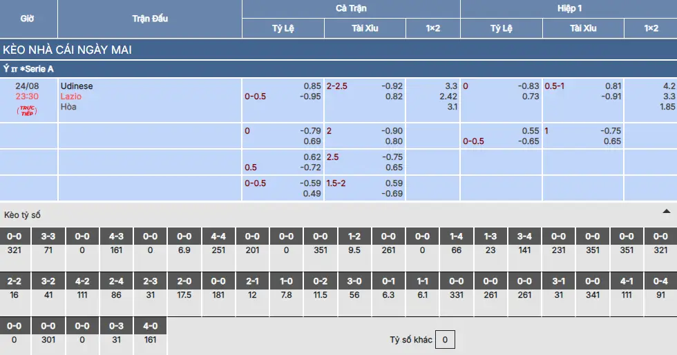 Soi kèo Udinese vs Lazio