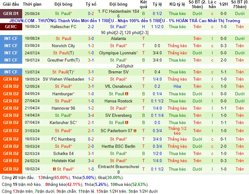 Soi kèo Union Berlin vs St. Pauli