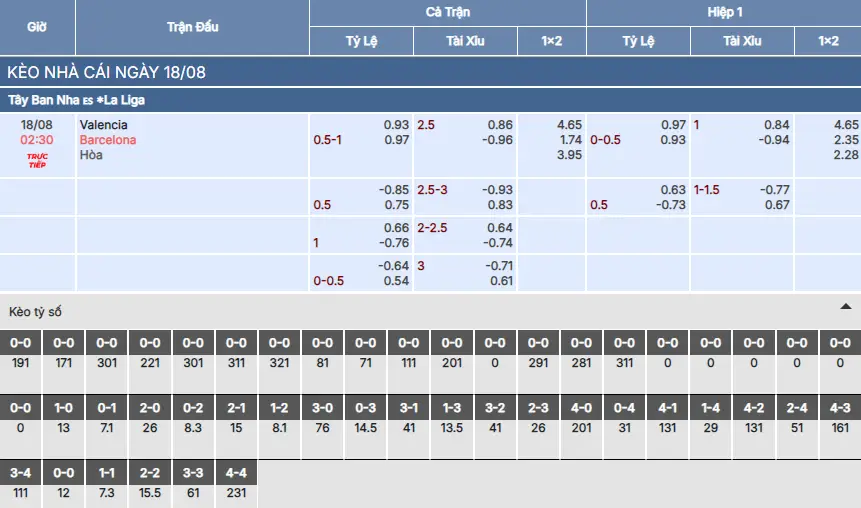 Soi kèo Valencia vs Barcelona