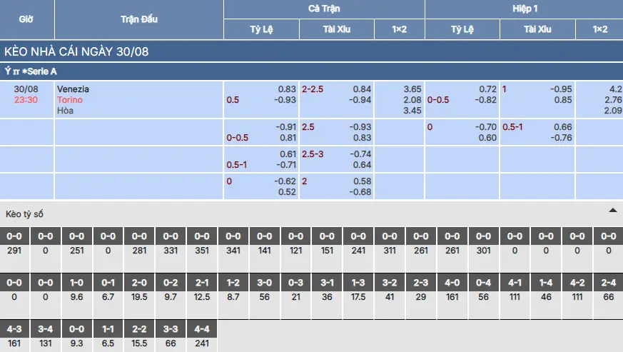 Soi kèo Venezia vs Torino