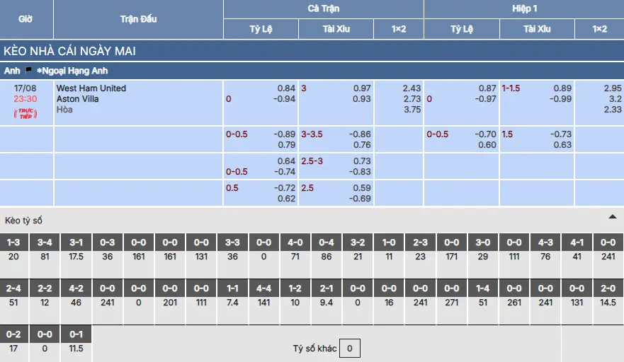 Soi kèo West Ham vs Aston Villa