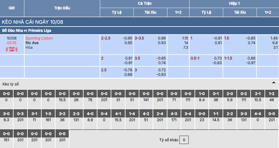 Soi kèo Sporting Lisbon vs Rio Ave