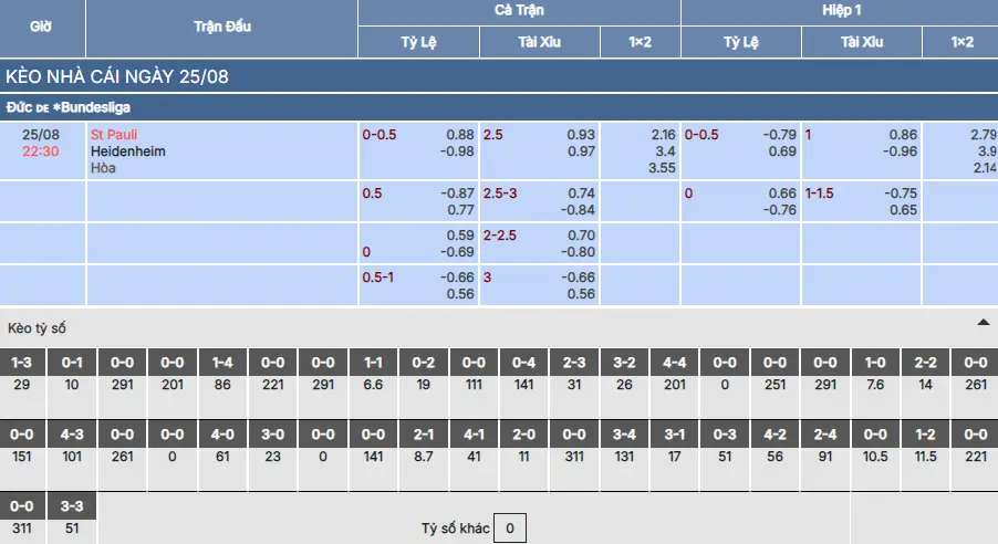 Soi kèo St. Pauli vs Heidenheim
