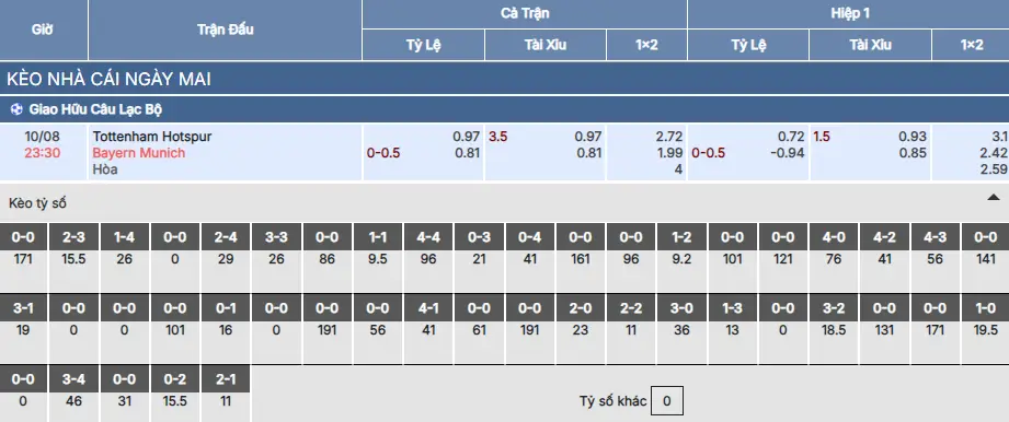 Soi kèo Tottenham vs Bayern Munich
