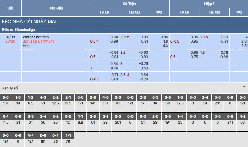 Soi kèo Werder Bremen vs Dortmund