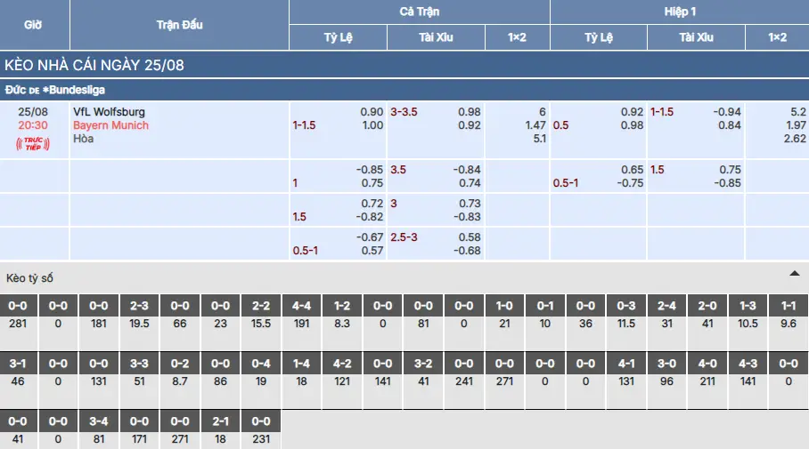 Soi kèo Wolfsburg vs Bayern Munich